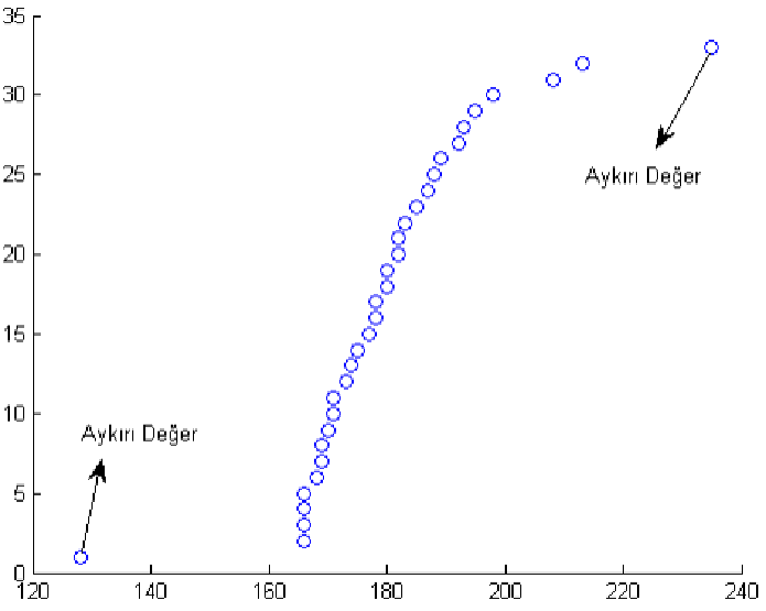 Görselleştirerek aykırı veri tespiti: Akış Dizisi Tekniği