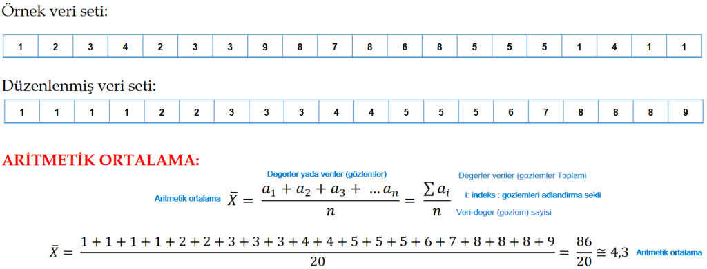 Aritmetik ortalma hesaplama