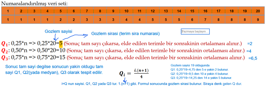 İstatistikte çeyreklikler hesaplama