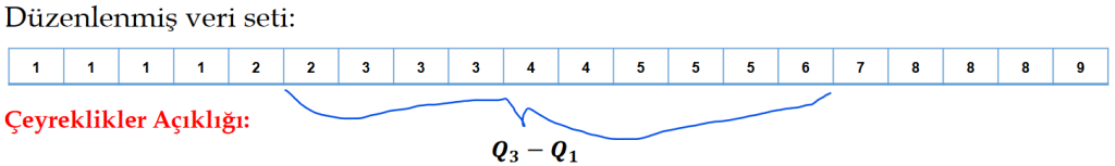 Çeyreklikler açıklığı