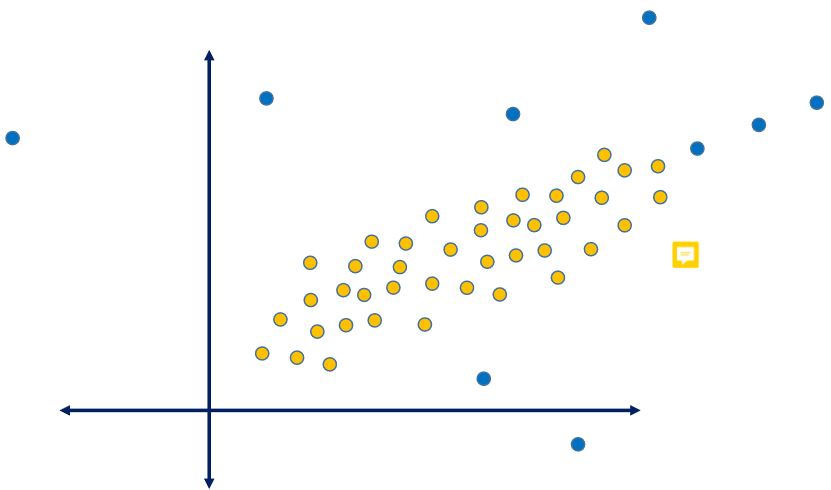 Görselleştirerek aykırı veri tespiti
